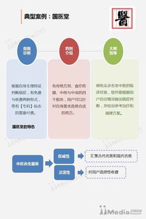 艾媒報(bào)告解讀 2016年互聯(lián)網(wǎng)+傳統(tǒng)文化發(fā)展專(zhuān)題分析——互聯(lián)網(wǎng)文化活動(dòng)的興起與變革