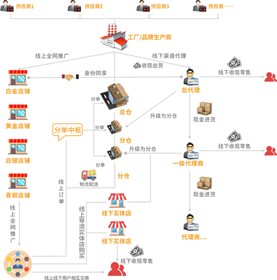 品牌化新零售 以品牌管理為核心，構(gòu)建未來(lái)零售的核心優(yōu)勢(shì)